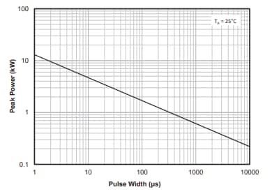 Plan mécanique - Semtech Diodes de protection DES SMBJxA